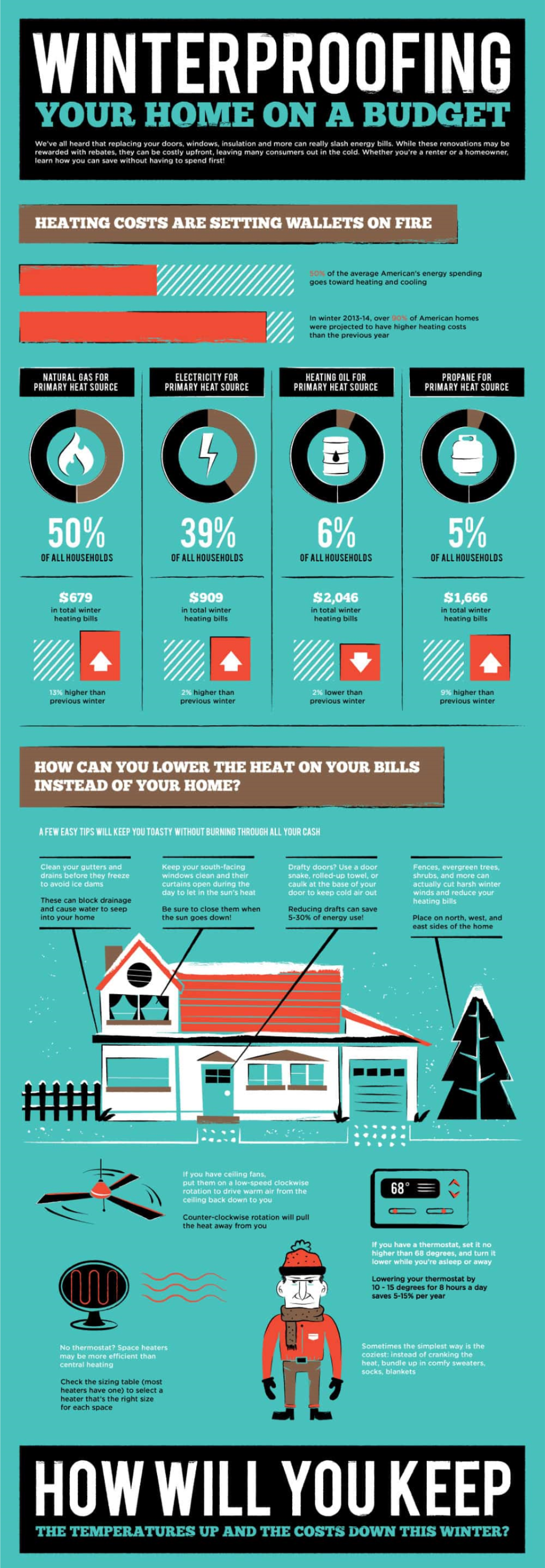Winter Proofing Your Home - Info Graphic